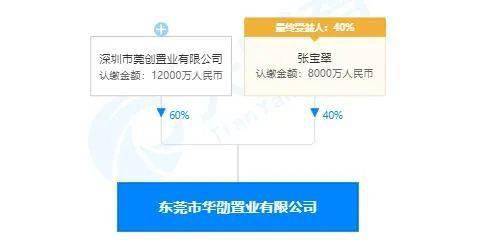 清溪村 服務商落地助推產業升級，資產管理助力鄉村振興新篇章