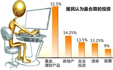 重慶居民房產投資意愿小幅攀升，市場信心逐步回暖