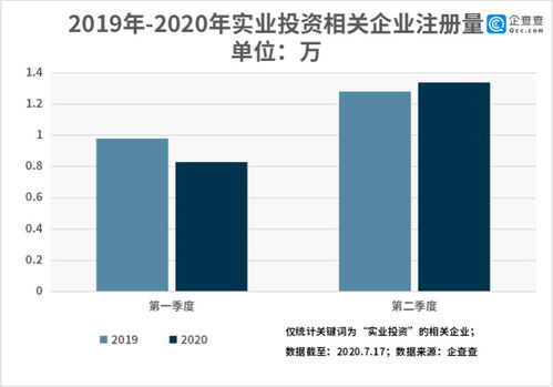企查查數據透視 實業投資賽道掃描——全國相關企業達75.92萬家，聚焦資產管理新圖景