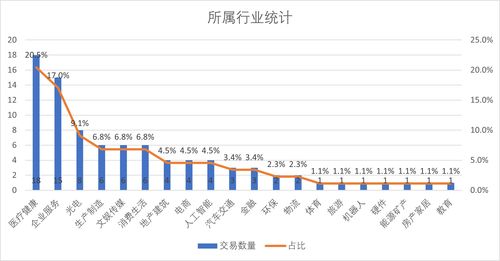 創投周報 vol.94 資本涌向實體產業，興盛優選獲京東7億美元加持