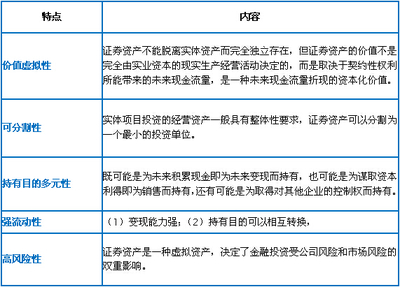 CPA難出新高度？一招搞定“證券資產”5大特點&4大目的 實業投資
